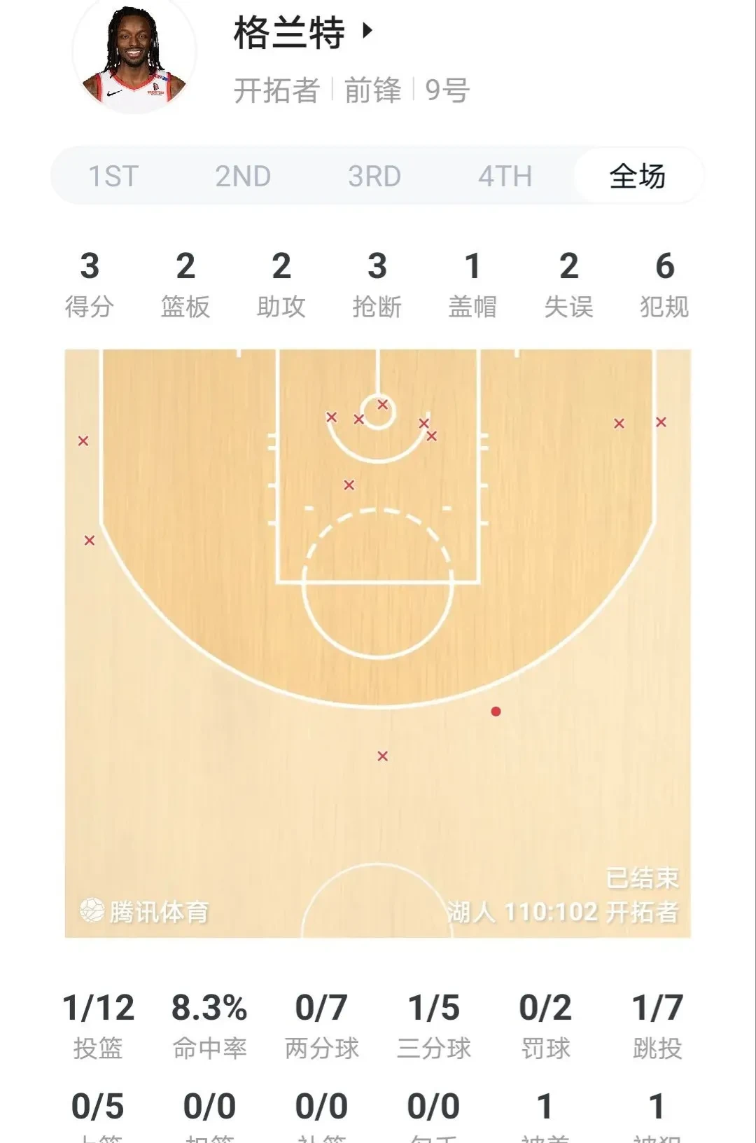 篮球场上的防守阵线铜墙铁壁! 篮球场上的防守阵线铜墙铁壁!