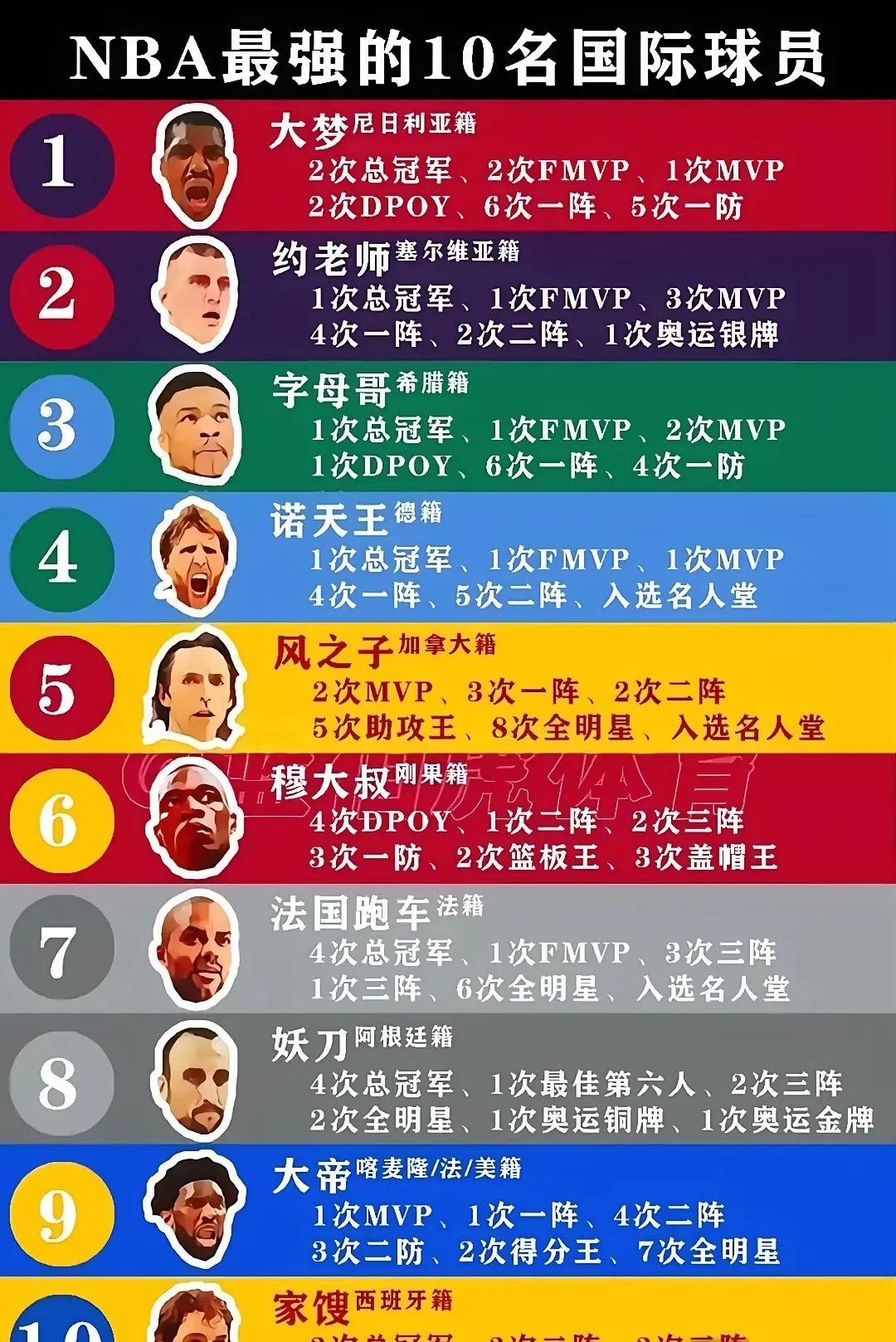 世界球星联赛的实力对比分析 世界球星联赛的实力对比分析