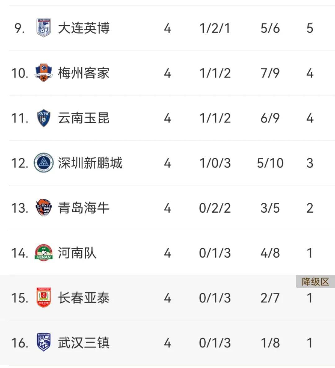 乐鱼体育娱乐-国安主场连胜不止，积分榜排名领跑的简单介绍