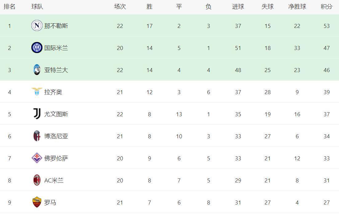 乐鱼体育在线登录-亚特兰大客场逆转，继续稳居榜首的简单介绍