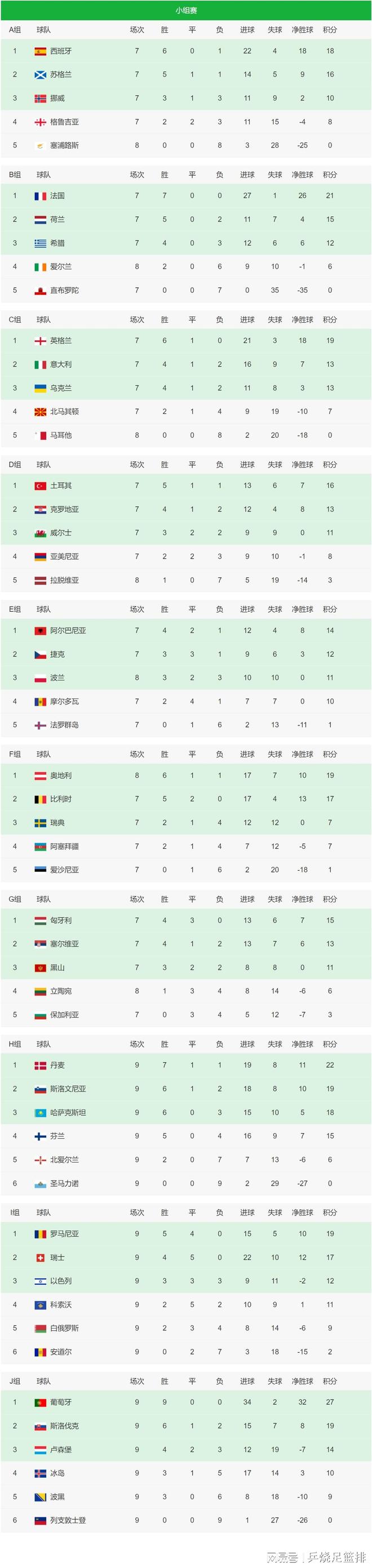 关于意大利突围成功！晋级欧预赛强的信息