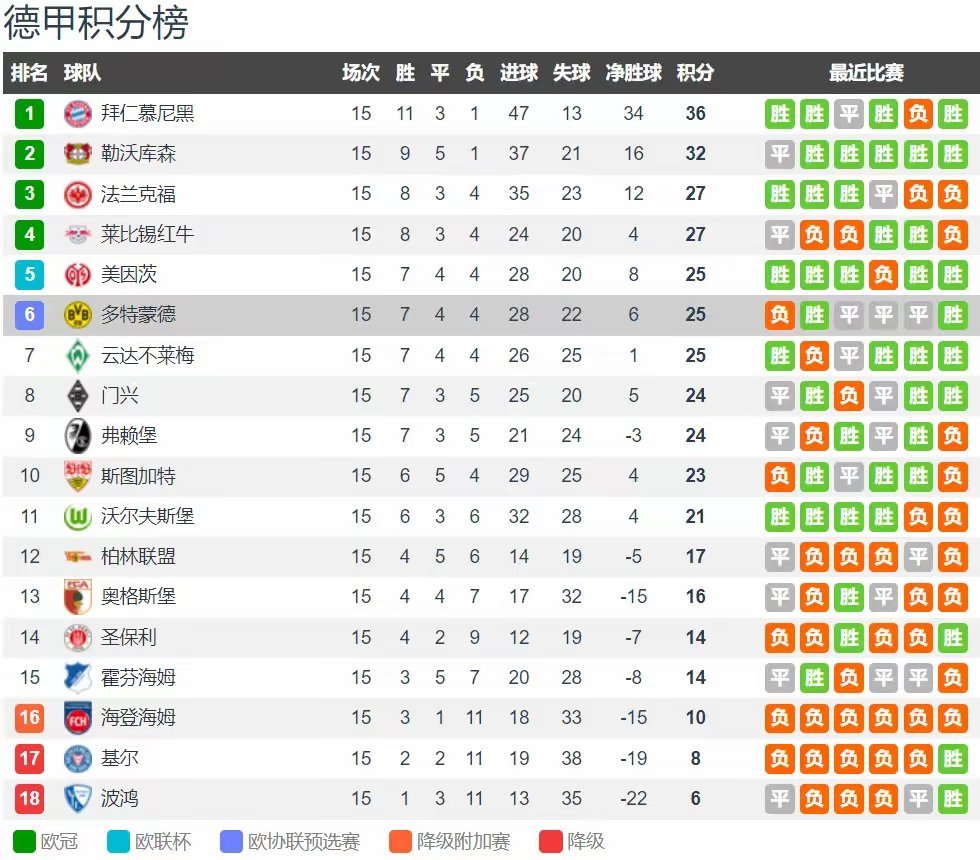 乐鱼体育投注-勒沃库森取得连胜，提升德甲联赛排名的简单介绍