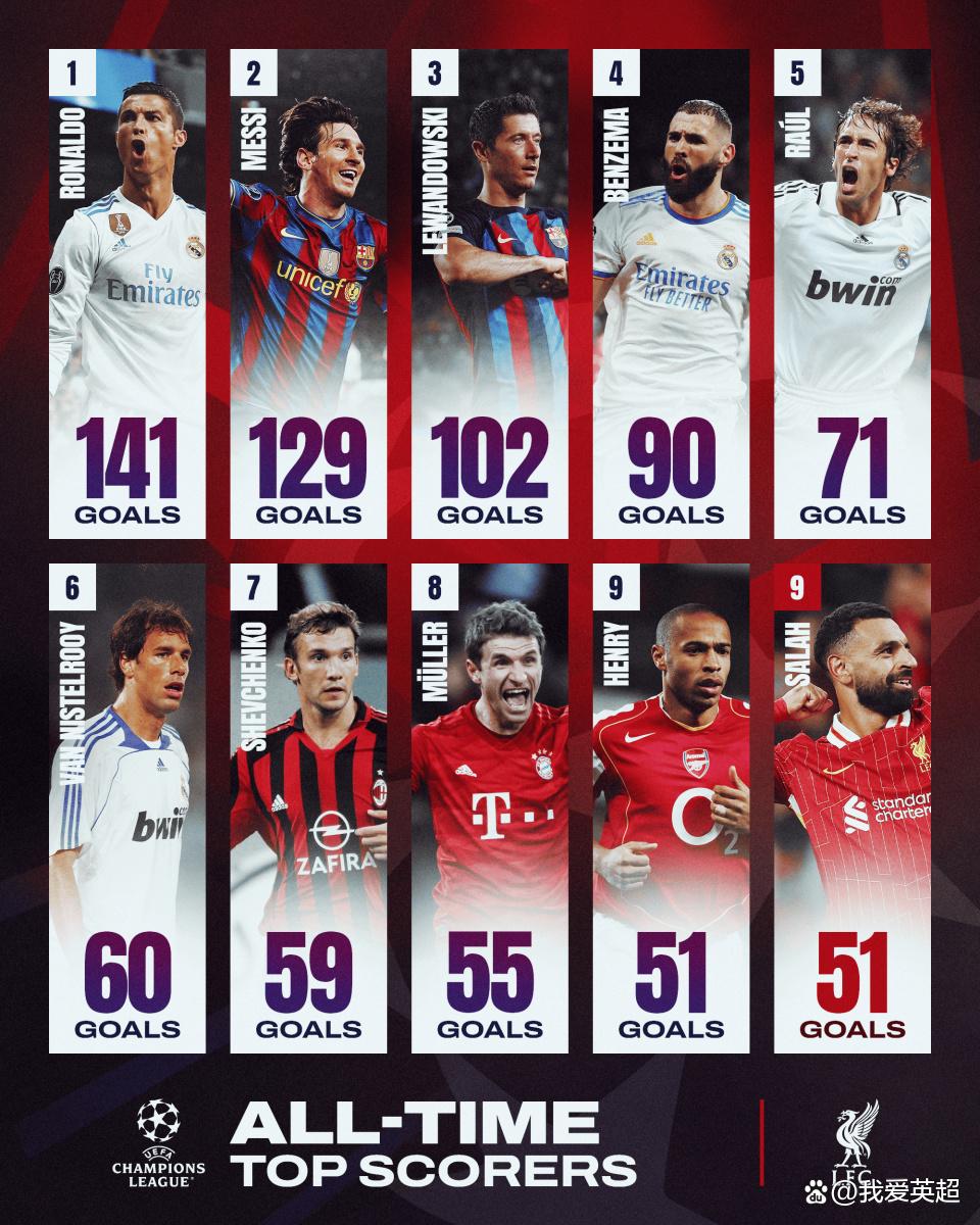 利物浦主场告捷轻松跻身欧冠前八的简单介绍