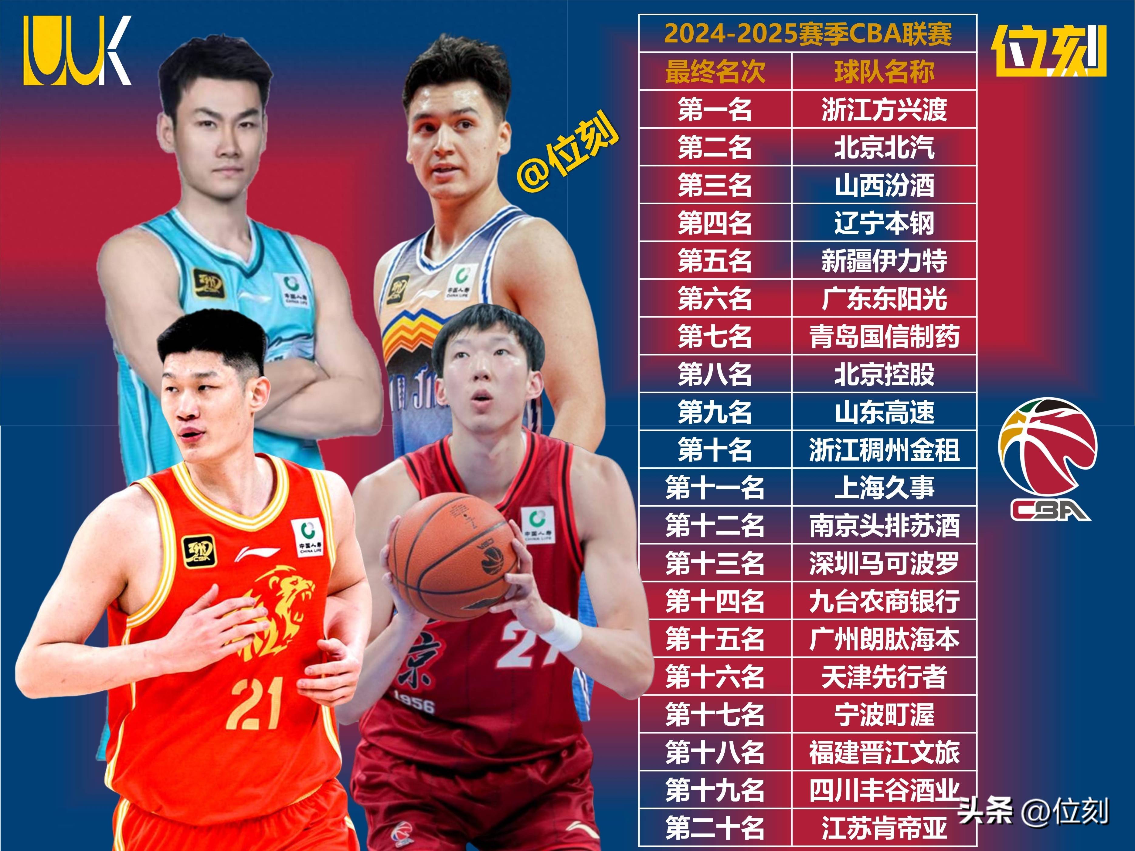 CBA联赛新政策出台，促进年轻球员成长，发展体育事业取得新突破的简单介绍