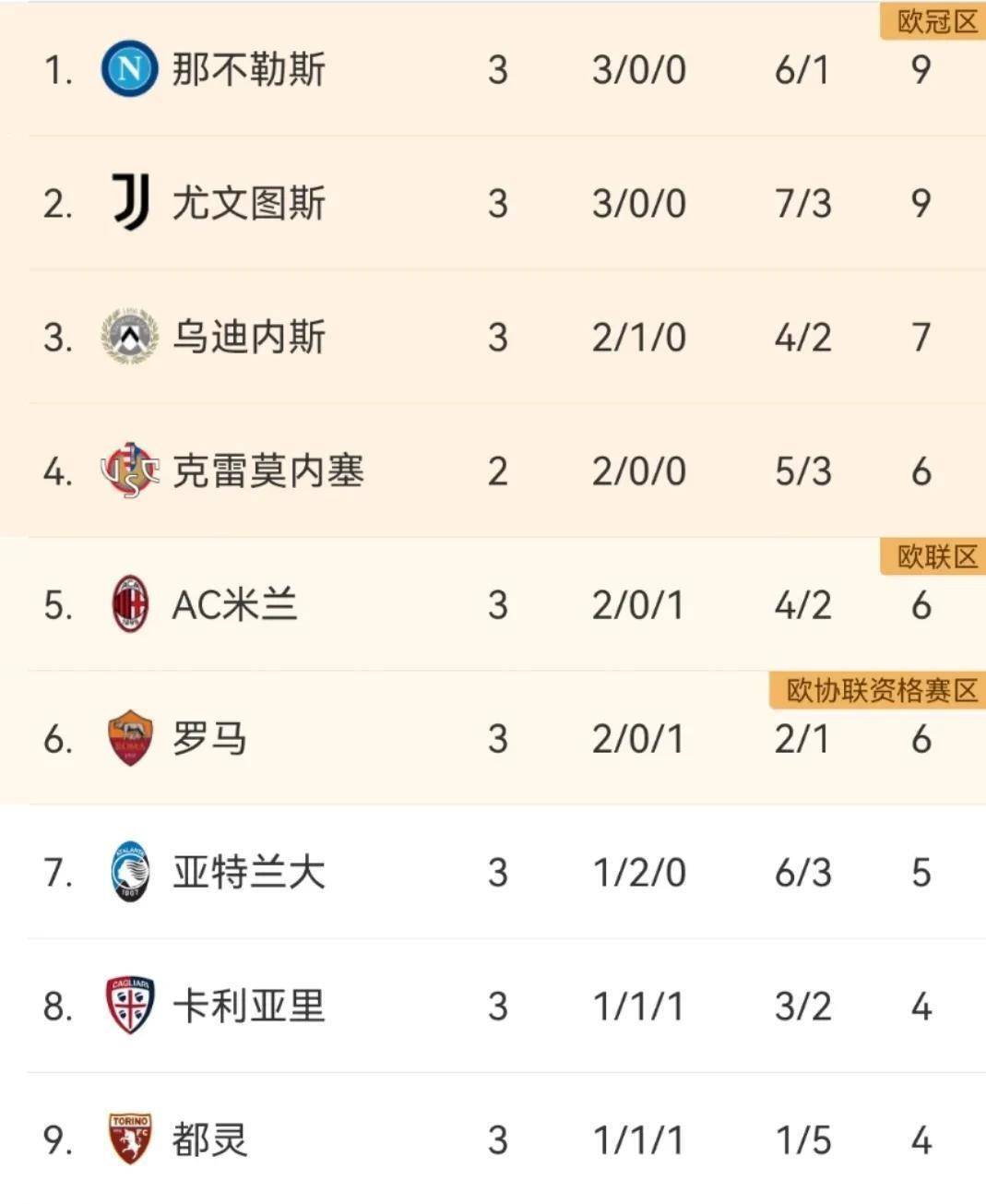 关于意甲积分榜最新排名：尤文图斯领先，国米跌至第五的信息