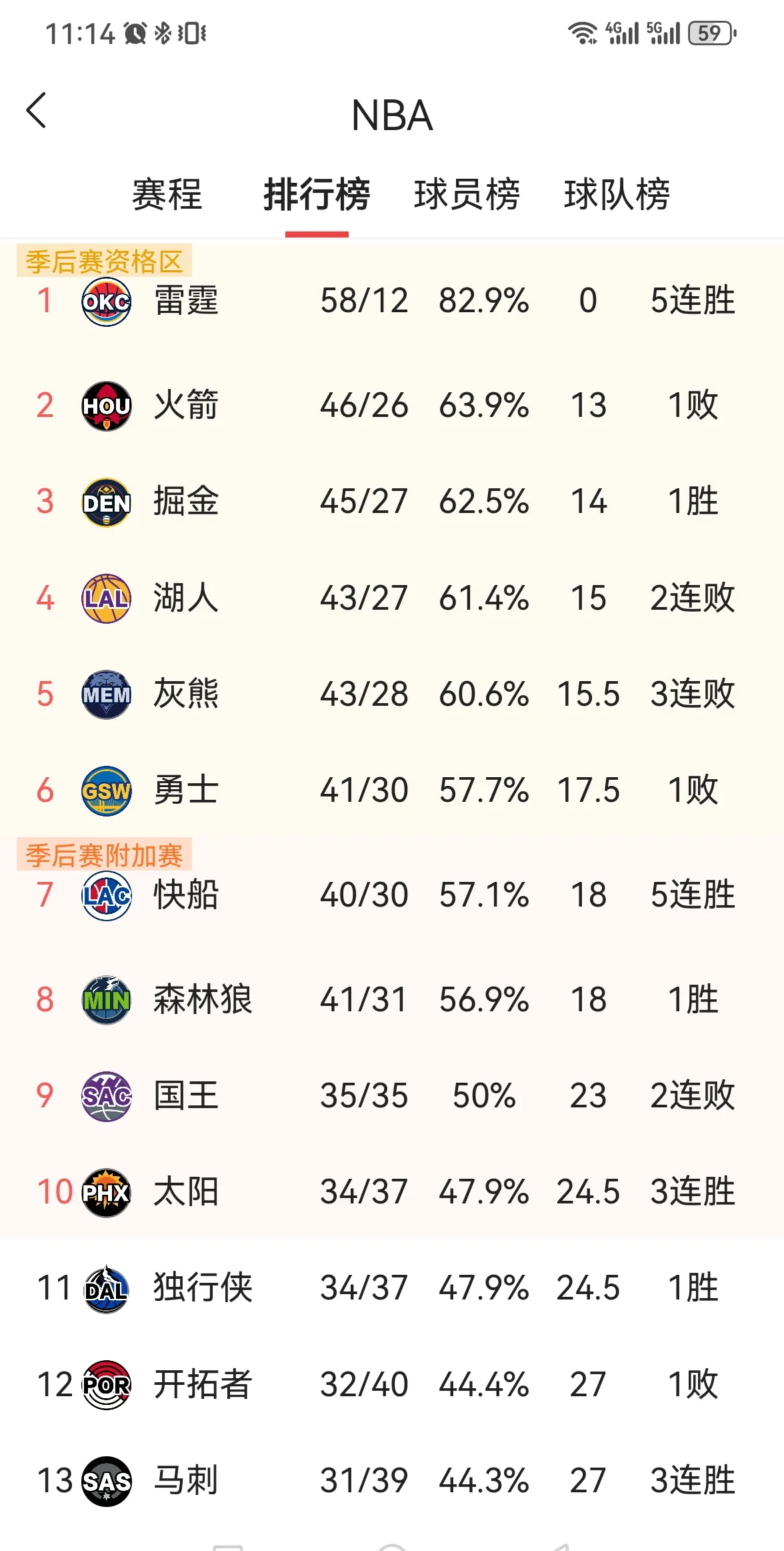 乐鱼体育中国官网-湖人夺回榜首，赢得关键胜利