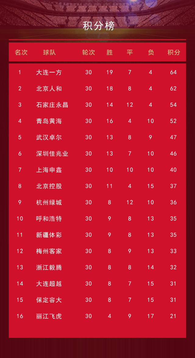 乐鱼体育课程-上海申鑫客场不敌，积分榜持续下滑的简单介绍