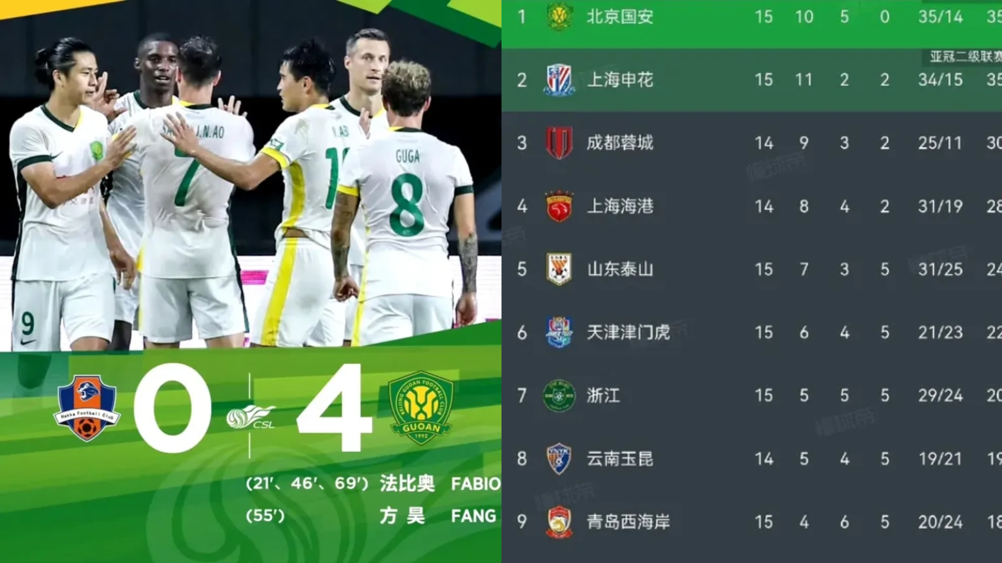 乐鱼体育官方登录入口-包含北京国安客场大胜，稳固前四位置的词条