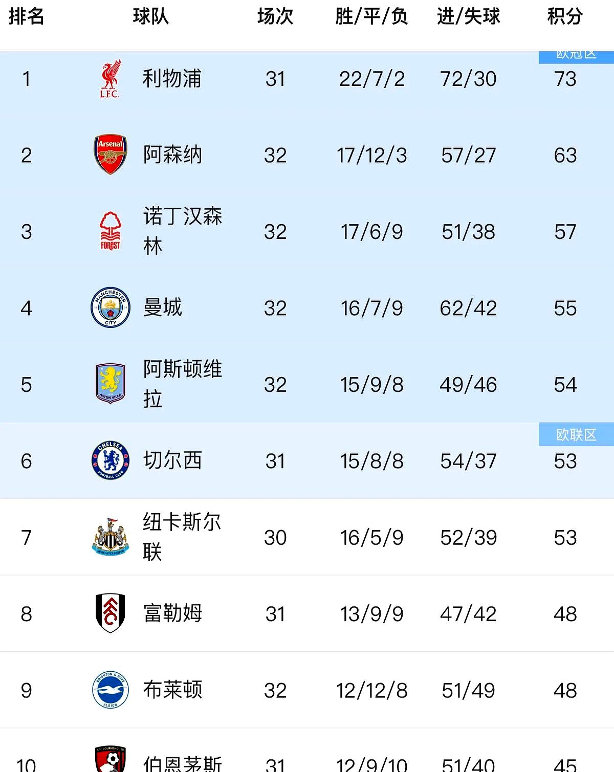 关于欧冠积分榜再现动荡，豪门屡次颓势的信息